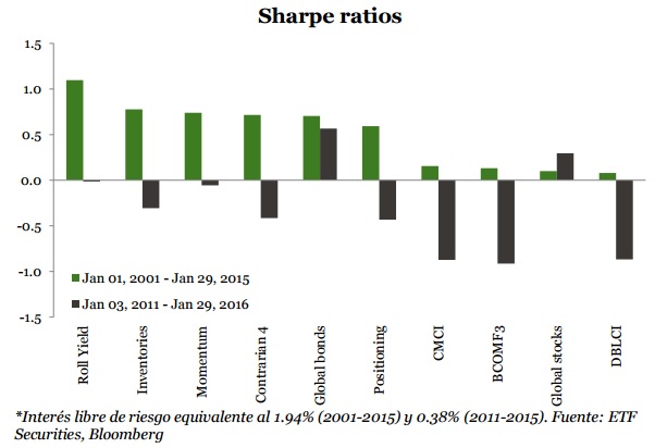 sharpe ratio